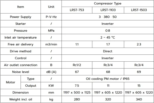 Air Compressor Model LRST Series specification