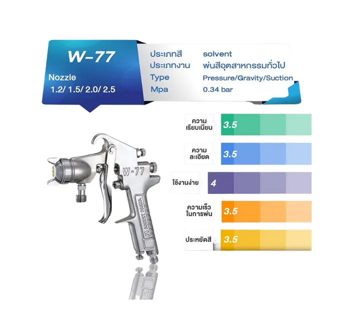 W-77