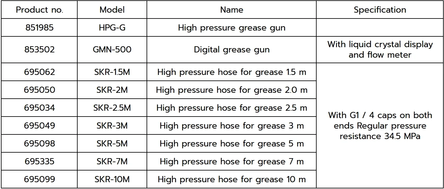 Lubricator for pail cans - Image 3