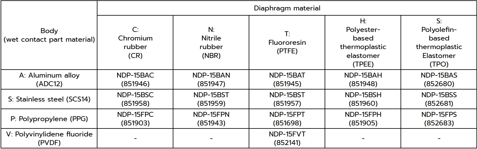 NDP-15 Series - Image 3