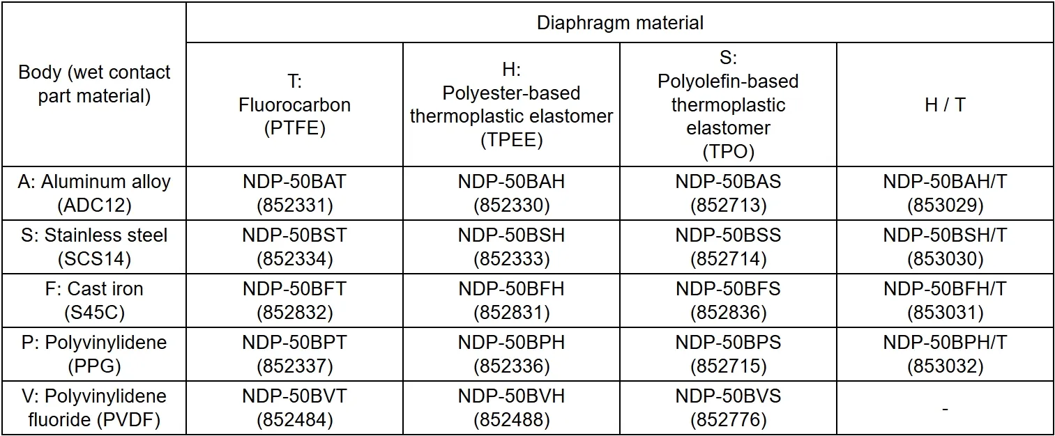 NDP-50 Series - Image 3