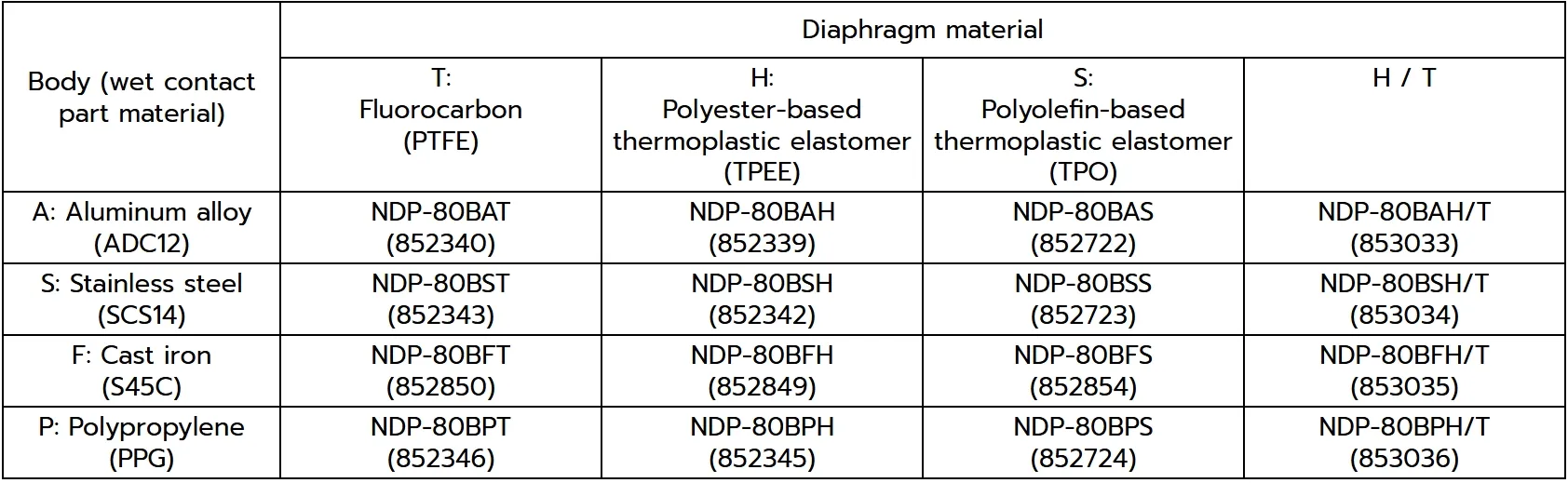 NDP-80 Series - Image 4