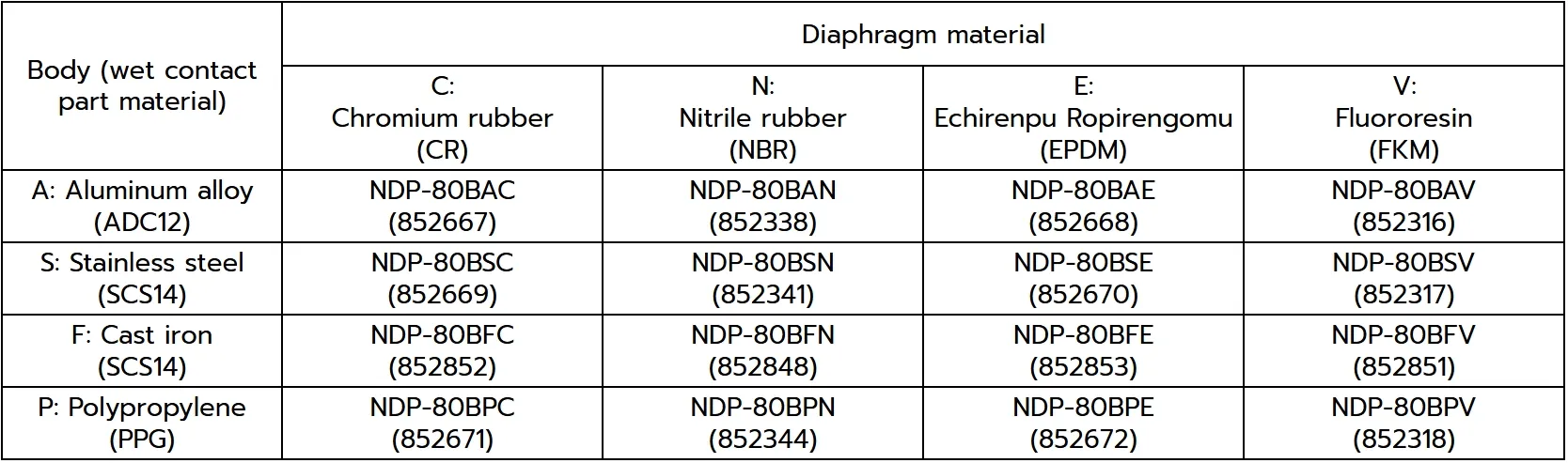 NDP-80 Series - Image 3