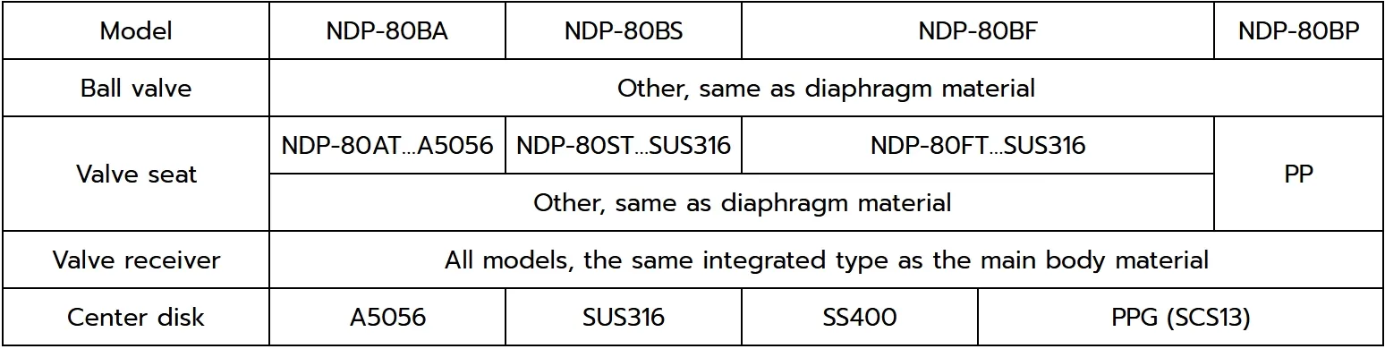 NDP-80 Series - Image 5